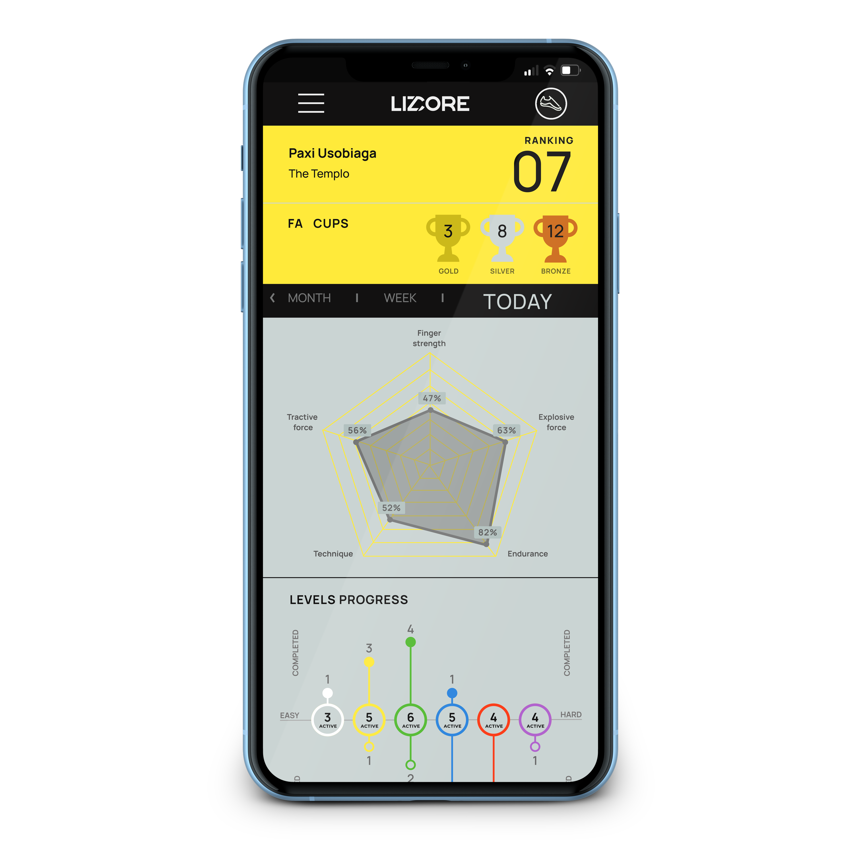 lizcore climber dashboard app
